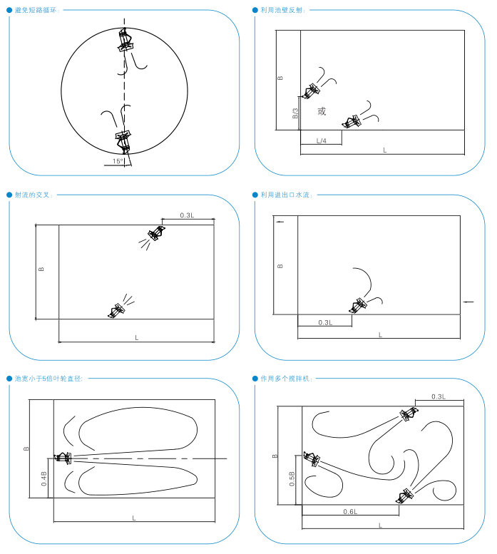 QJB型潛水?dāng)嚢铏C QJB型潛水?dāng)嚢铏C