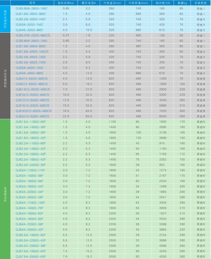 QJB型潛水?dāng)嚢铏C QJB型潛水?dāng)嚢铏C