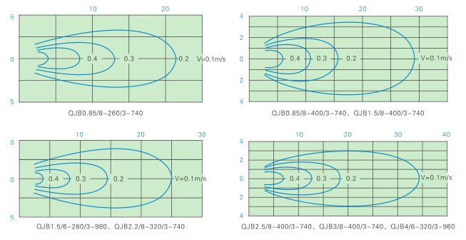 QJB型潛水?dāng)嚢铏C QJB型潛水?dāng)嚢铏C