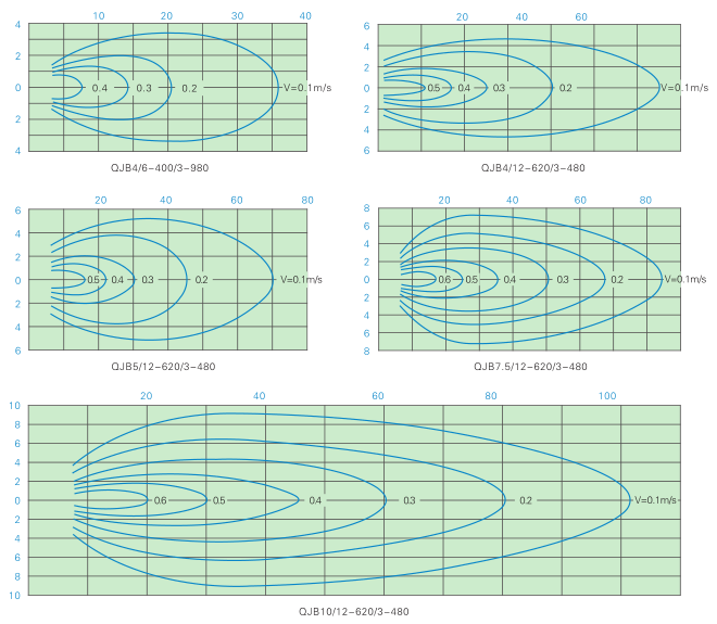 QJB型潛水?dāng)嚢铏C QJB型潛水?dāng)嚢铏C